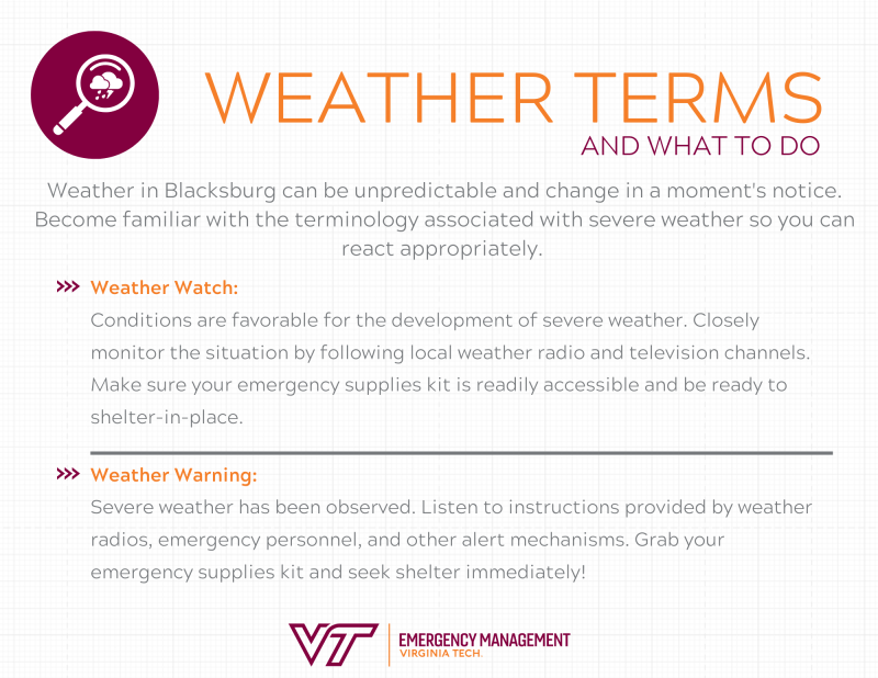 Weather Terms